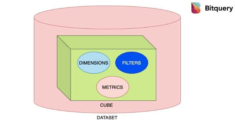 bitquery cube