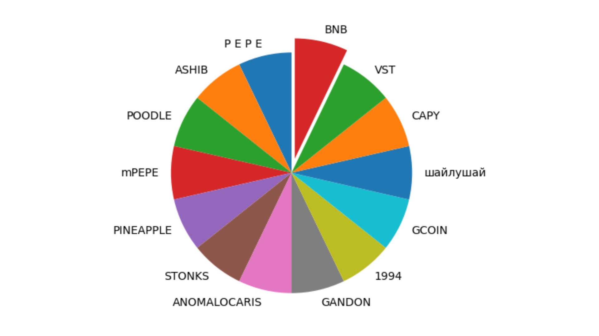 trading volume