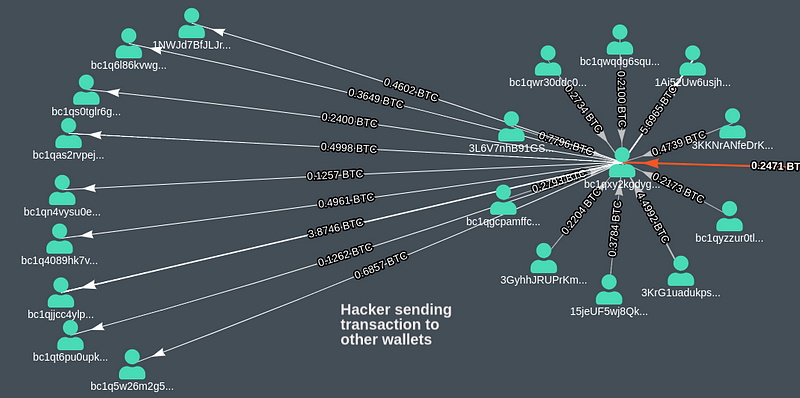 Hacker moving fund to other wallets