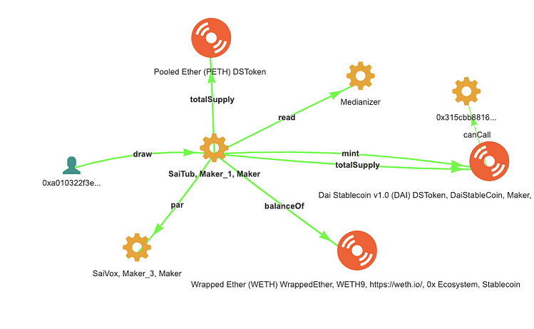 https://bloxy.info/tx/0xa675314e644aea0320c72f3107e6cb5c427a51885999c1e42484ddbdb46ad29b