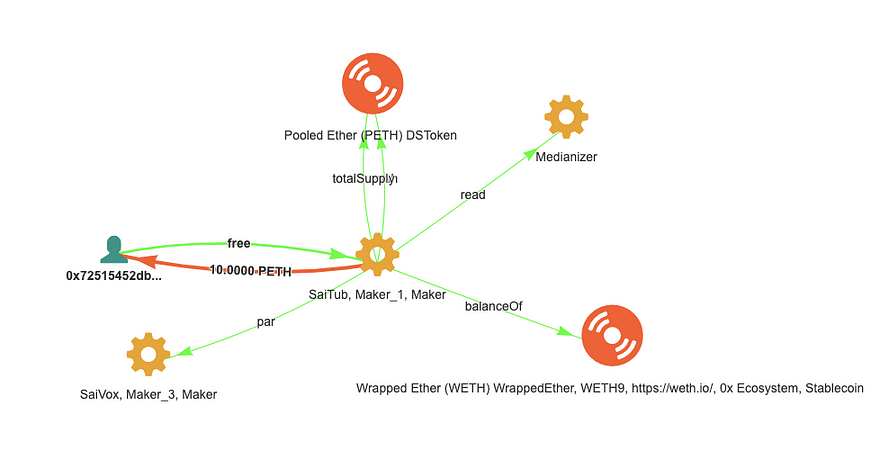 https://bloxy.info/tx/0x95a8e38236ba459ab0ec44bc53a4561c1626e1f08950fb92466d7ae33e4230f8