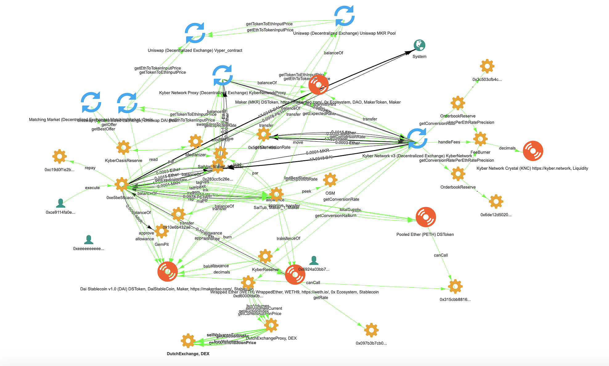 Cumbersome Complexity