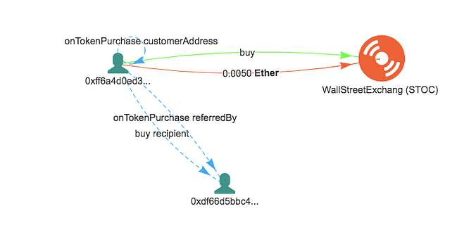 Money Now, Tokens Later