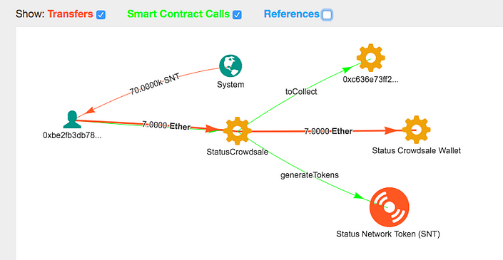 Basic ICO Mechanics