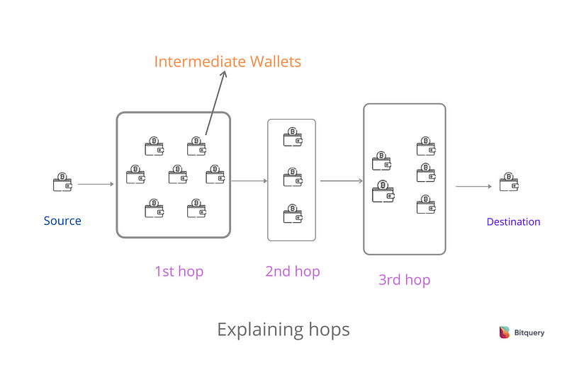 hops explained