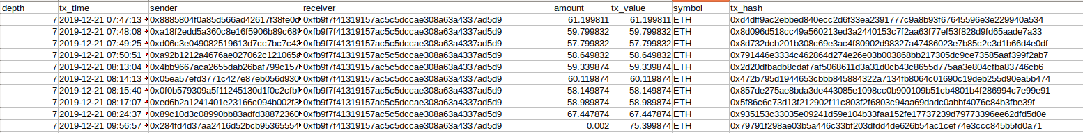 Transactions received by Bity from upbit hackers' address