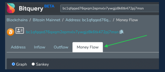 Money Flow Tab