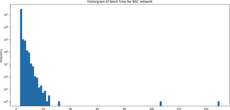 Track inbound and outbound NFT transfers 