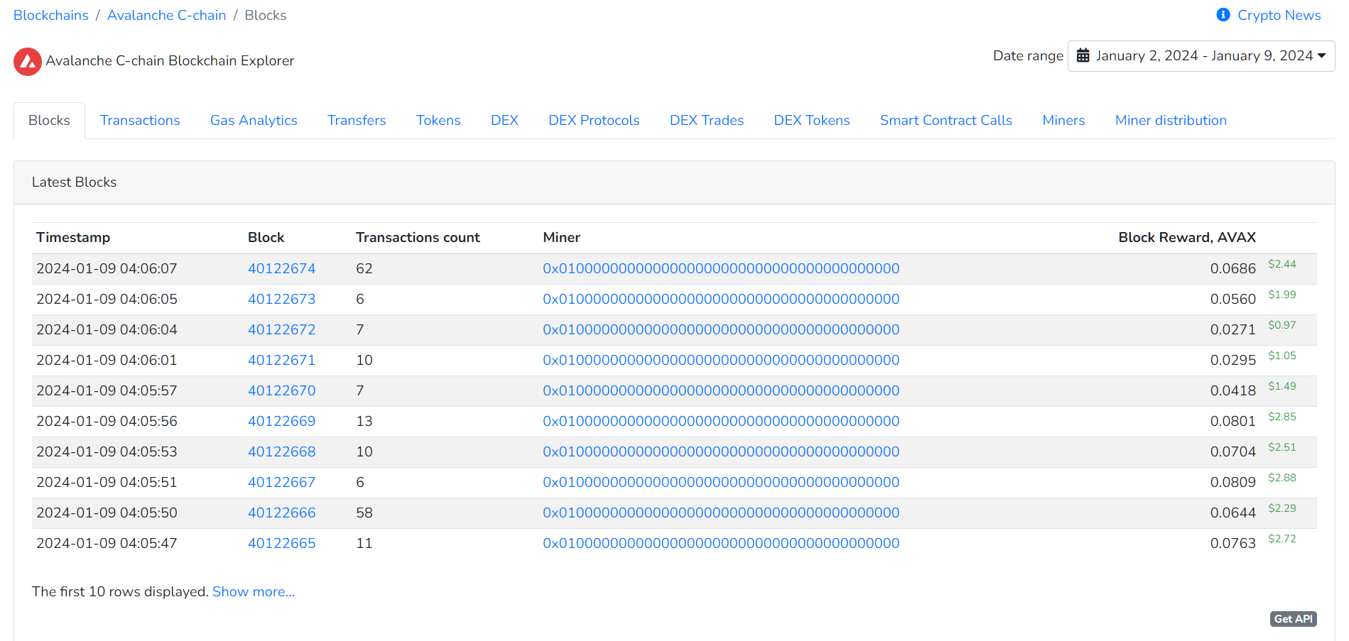 Bitquery Avalanche Explorer: Screenshot