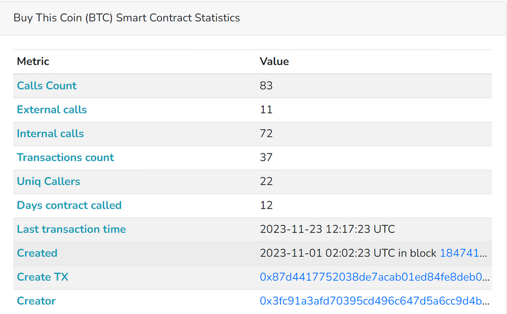 Fake BTC