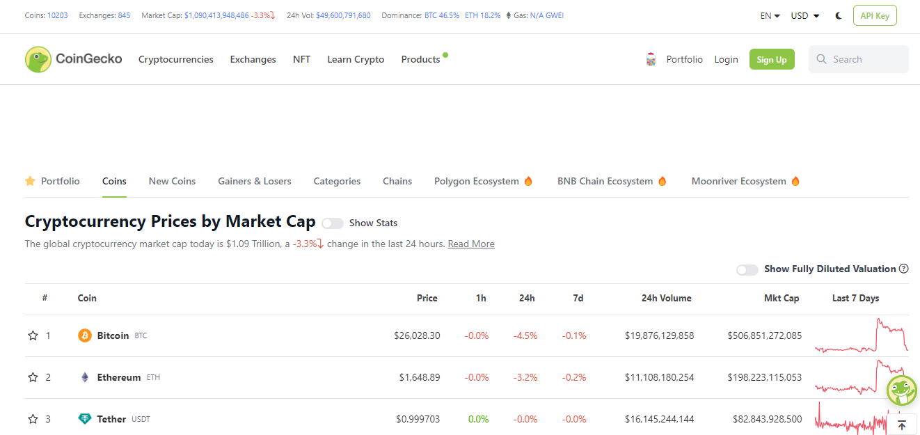 coingecko