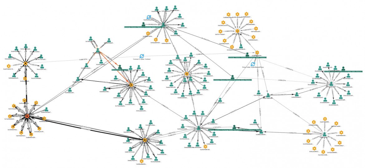 Cover Image for 10 Best Blockchain Analysis Tools