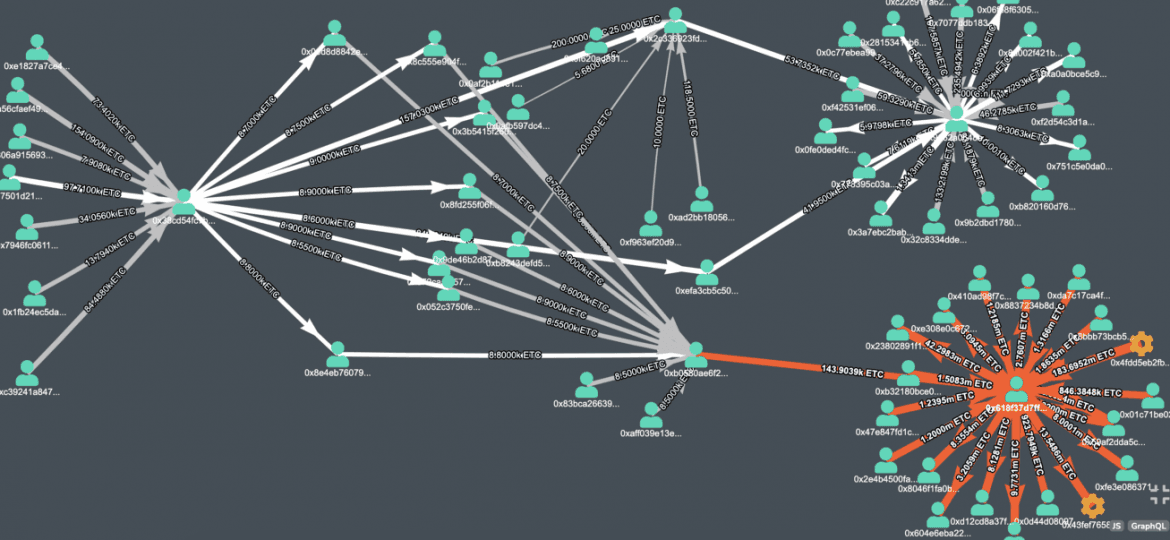 Cover Image for Ethereum Classic Attack, 8 August: Catch me if you can