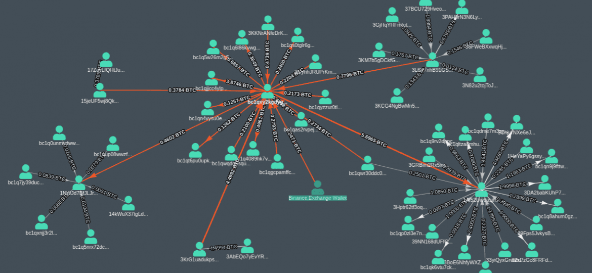 Cover Image for Tracing Bitcoin Transactions and Addresses