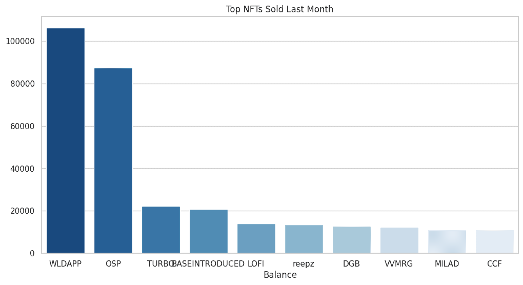 2023 NFT Market Overview