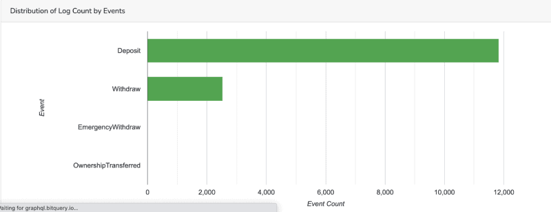 Smart Contract Analytics