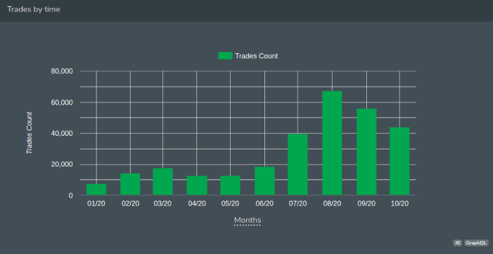 LINK DEX Trades