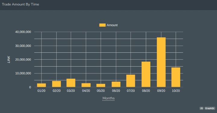 LINK trade volume on DEX