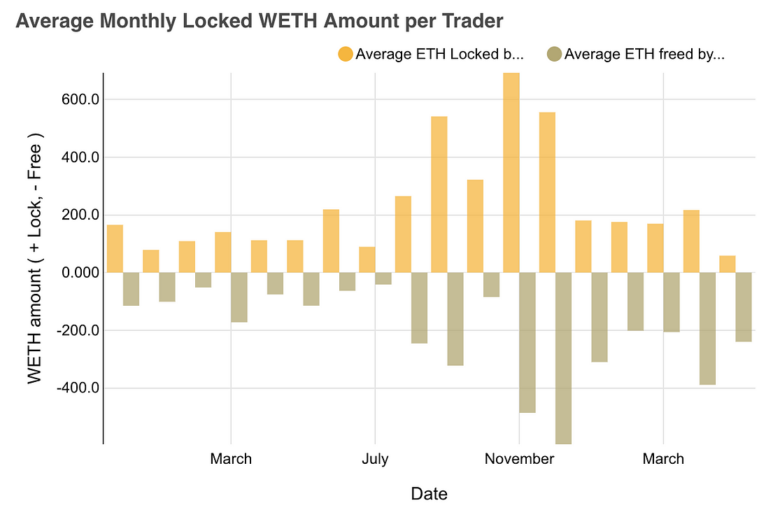 lock-weth-amount.png