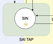 SAI Tap