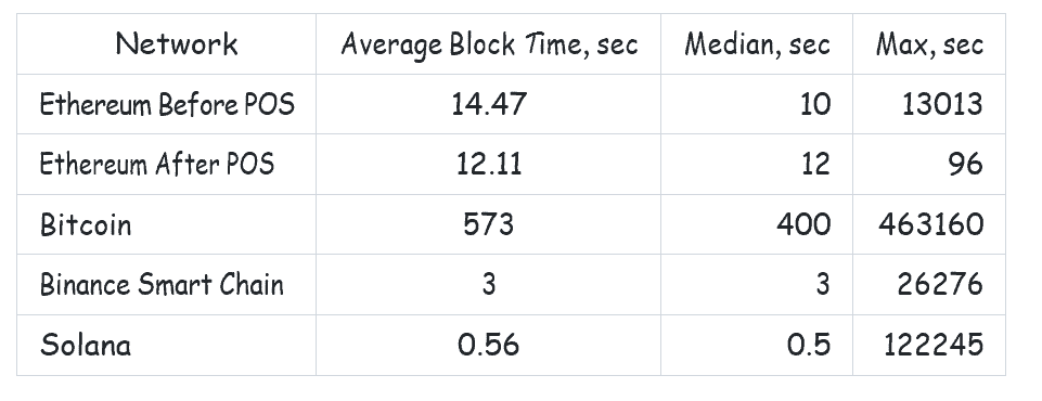 Track inbound and outbound NFT transfers 