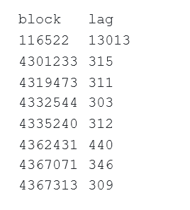 Track inbound and outbound NFT transfers 