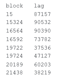 Track inbound and outbound NFT transfers 