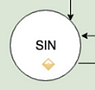 SIN