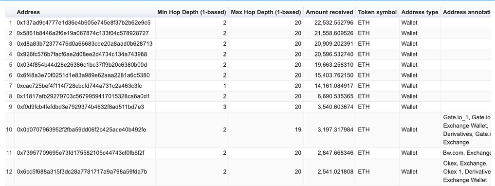 Source addresses for FairWin