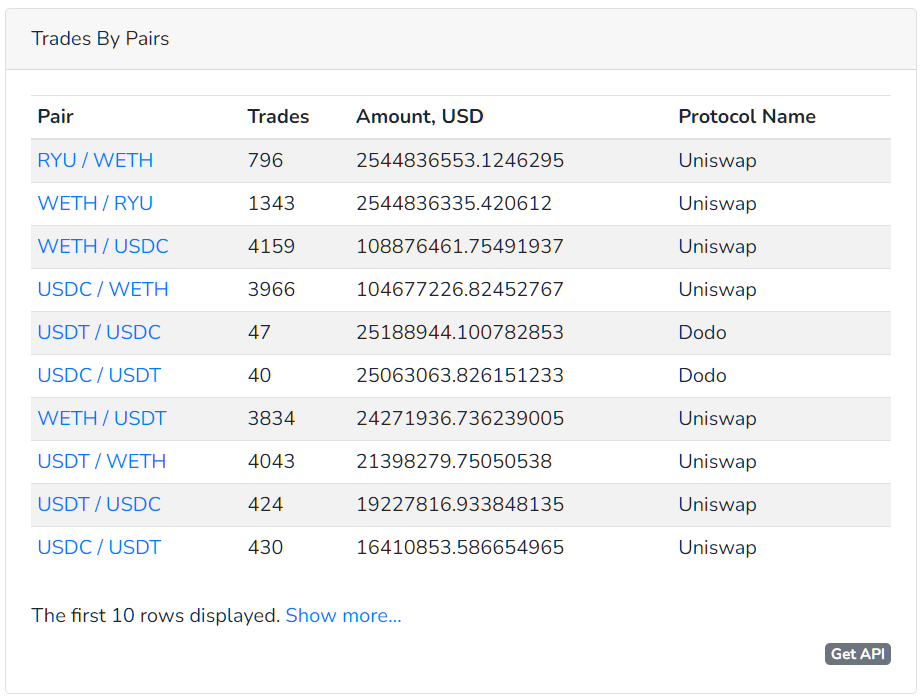 Pair Trading Volume