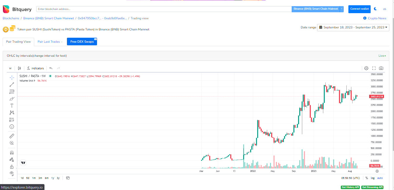 tradingview