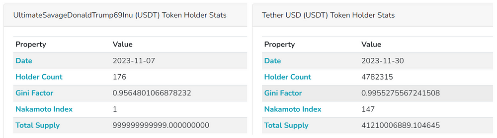 Fake USDT